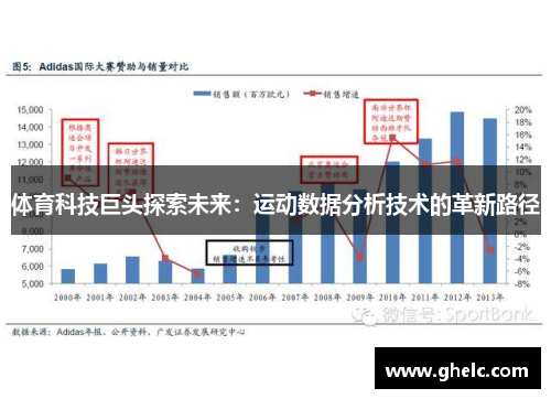 体育科技巨头探索未来：运动数据分析技术的革新路径